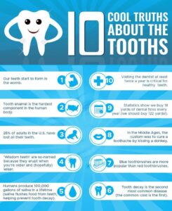 Tooth Twenty One dental clinic dentist Brighton Hove